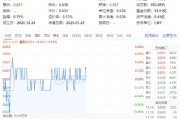 吃喝板塊震蕩盤整，食品ETF（515710）小幅上揚(yáng)！機(jī)構(gòu)：食飲板塊有望迎來估值修復(fù)