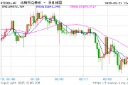 特朗普聲明引發(fā)比特幣價(jià)格回暖，交易員提醒保持靈活與資金充裕
