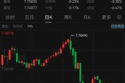 見(jiàn)證歷史！港元，突發(fā)！