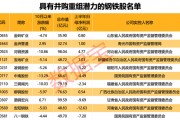 行業(yè)協(xié)會重磅發(fā)聲，新一輪并購重組有望到來！（附重組潛力股名單）