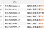 22天18板！大牛股重申：不存在！