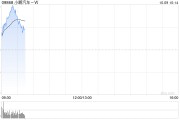 汽車股早盤(pán)多數(shù)反彈 小鵬汽車-W漲逾7%蔚來(lái)-SW漲超3%