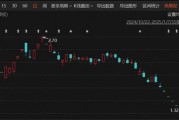 突發(fā)！A股老牌上市公司，鎖定市值退市！
