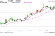 韓元匯率下跌，赴韓代購?fù)ㄏ抨?duì)“抄底”奢侈品