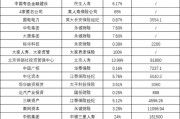一年內(nèi)近30次股權(quán)轉(zhuǎn)讓 大股東正在“逃離”保險機(jī)構(gòu)