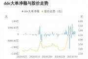 粵宏遠(yuǎn)A主力資金持續(xù)凈流入，3日共凈流入6631.19萬元