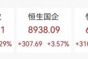 “史詩級”暴漲！大漲5.40%，恒生科技指數(shù)再創(chuàng)新高！