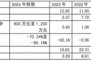 優(yōu)寧維：抗體專家難掩代理商尷尬本質(zhì)，業(yè)績連跌預(yù)示未來更艱難處境