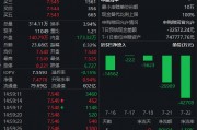市場分歧加??？黃金ETF（518880）上漲0.99% 成交額23.68億元