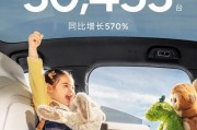 向上生長(zhǎng)！小鵬汽車(chē)2月共交付新車(chē)30,453臺(tái)，同比增長(zhǎng)570%
