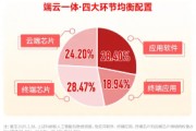 華為終端全面進入鴻蒙時代！資金繼續(xù)進場搶籌，科創(chuàng)人工智能ETF華寶（589520）近5日吸金2746萬元！