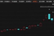 剛剛！6天4板大牛股，最新公告！