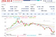 特斯拉盤(pán)前跌3.9%，2月在中國(guó)銷(xiāo)售了30688輛汽車(chē)同比降49.2%