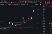 “谷子經(jīng)濟”火爆！機構(gòu)火速調(diào)研這家A股公司