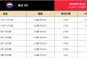 剛剛！茅臺(tái)酒銷售公司新董事長(zhǎng)到位！飛天茅臺(tái)價(jià)格也反彈