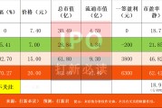 【打新必讀】新亞電纜估值分析，電線電纜(深主板)