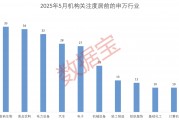 科技+消費雙主線爆發(fā)？多股評級獲上調(diào)！