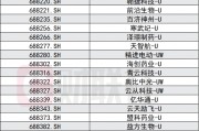 科創(chuàng)板創(chuàng)新舉措出臺(tái)，預(yù)先審閱機(jī)制、試點(diǎn)引入資深專業(yè)機(jī)構(gòu)投資者