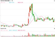微創(chuàng)機(jī)器人再度配股，股價(jià)為何大挫16%？