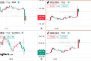 美國(guó)11月非農(nóng)超預(yù)期，但美聯(lián)儲(chǔ)12月降息仍箭在弦上