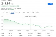 馬斯克惹眾怒！丹麥養(yǎng)老基金“拉黑”特斯拉，拋售所持股份