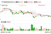 *ST金時：目前公司經(jīng)營情況正常，各項業(yè)務正在穩(wěn)步推進中