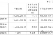 金種子酒第三季度虧損過億！何秀俠薪酬高漲至300萬卻縮減銷售成本