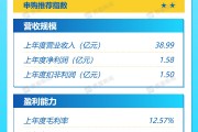 打新早報(bào)| 中鹽集團(tuán)子公司，復(fù)合肥業(yè)務(wù)龍頭紅四方值得申購(gòu)嗎？