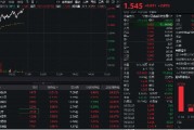 金融科技反彈回暖！先進(jìn)數(shù)通直線沖高逾16%，金融科技ETF(159851)上漲2%，機(jī)構(gòu)：AI+金融有望迎來規(guī)模化拐點(diǎn)