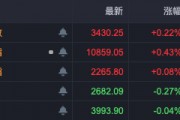 布局跨年行情！A股，這些板塊走強！