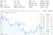 連續(xù)3日獲資金流入，化工ETF（516020）盤中上探0.81%！樓市又出利好，化工板塊如何獲益？