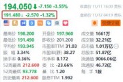 臺(tái)積電盤(pán)前跌超1.3% 消息稱臺(tái)積電停供大陸7納米AI芯片