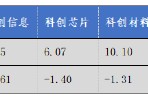 華安基金科創(chuàng)板ETF周報(bào)：上周市場(chǎng)盤整，科創(chuàng)50指數(shù)跌1.29%