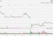 英特爾漲超7%，第四季度營(yíng)收展望高于預(yù)期