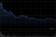 眾安在線前8個月原保險保費收入總額約236.25億元 同比增加6.36%