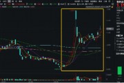 鮑威爾再放鴿聲，黃金或再迎支撐！美聯(lián)儲(chǔ)官宣降息25基點(diǎn)，有色龍頭ETF（159876）近4日連續(xù)吸金