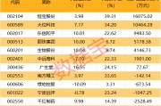 北向資金搶籌股出爐，最高凈買入超1.6億元
