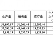 敏芯股份連虧三年，低毛利困局難解