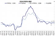 美聯(lián)儲(chǔ)的“關(guān)鍵一戰(zhàn)”在5月，屆時(shí)降不了息，那今年就懸了？