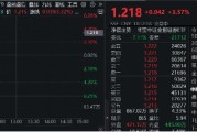 高層注入強(qiáng)心針，“旗手”應(yīng)聲普漲！券商ETF（512000）漲逾3%，國盛金控一字漲停