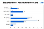 中資企業(yè)出海上市升溫！港股“打新熱”來(lái)了？全年分別有26家和7家企業(yè)首日收漲超10%和50%