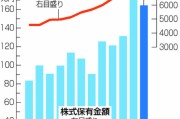 散戶創(chuàng)歷史新高！日本股市，受他影響大！