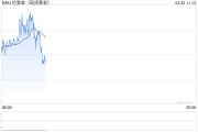 黃金突破3000美元！瑞銀：沒有最高，只有更高