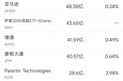 10月11日美股成交額前20：特斯拉Cybercab令人失望，股價大跌8.8%