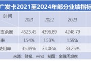 廣發(fā)卡的存量經(jīng)營，仍在掉隊