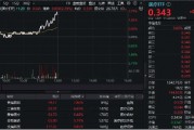新版國家醫(yī)保藥品目錄公布！醫(yī)藥醫(yī)療午前發(fā)力，醫(yī)療ETF（512170）勁漲2.39%！