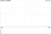 涉嫌信披違規(guī)被立案，豆神教育一字跌停！公司回應(yīng)