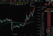 300950，籌劃重大資產(chǎn)重組，停牌！