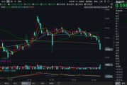 吃喝板塊持續(xù)回調(diào)，估值至近10年低位！食品ETF（515710）基金經(jīng)理：食品消費賽道最悲觀的時刻或已過去