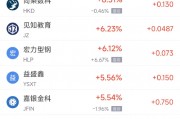 周三熱門中概股漲跌不一 臺積電漲1.08%，阿里巴巴跌2.24%